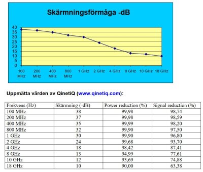Avskärmningssats 70x80 cm