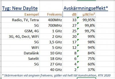 Daylite Swiss-Shield | Avskärmande tyg | Glest gardintyg | Nu 3m bred