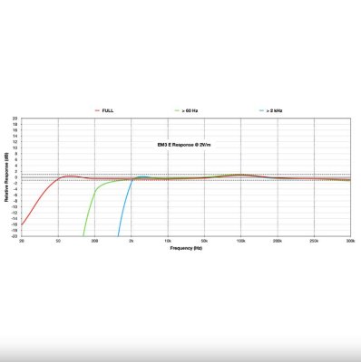 Safe and Sound EM3 | 3D Magnetfält, 1D elektriskt fält, kroppsspänningsmätare