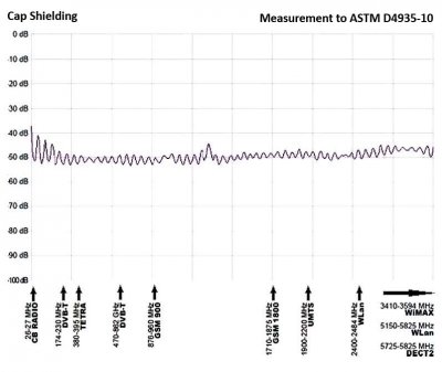 EMF skyddande Keps Leblok | Svart