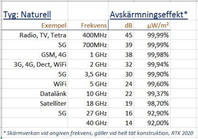 Avskärmande Baldakin | Naturell | Takställning | 160 cm