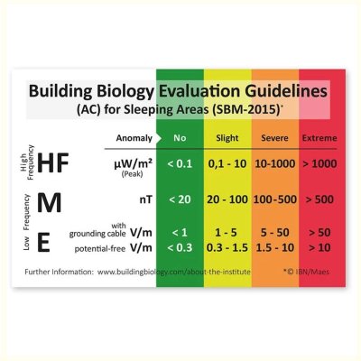HF38B-W Mikrovågsmätare