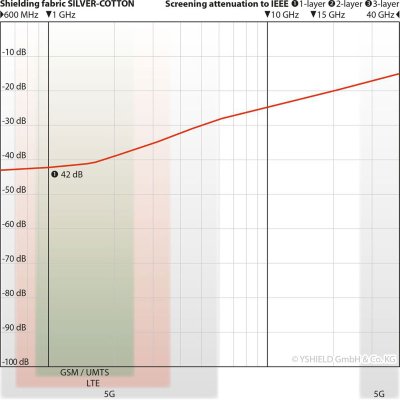 Avskärmande Baldakin BCD | Silver-Cotton | Dubbelsäng
