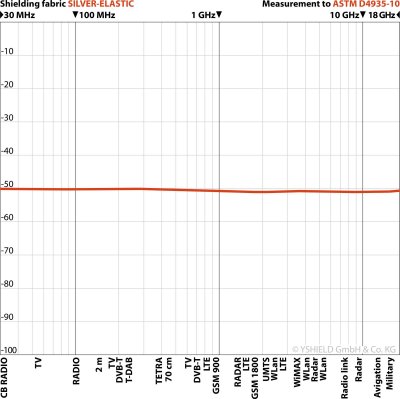 EMF skyddande Huvudskydd TKE