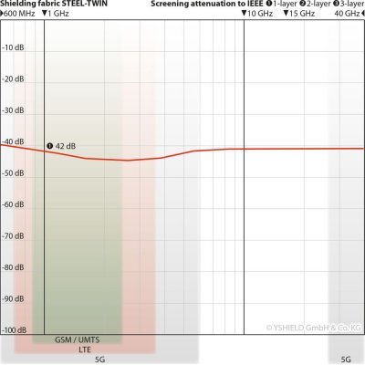 Avskärmande Matta för Baldakin | U1S Steel-Twin | Enkelsäng